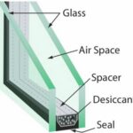 this is Glass spacer seal